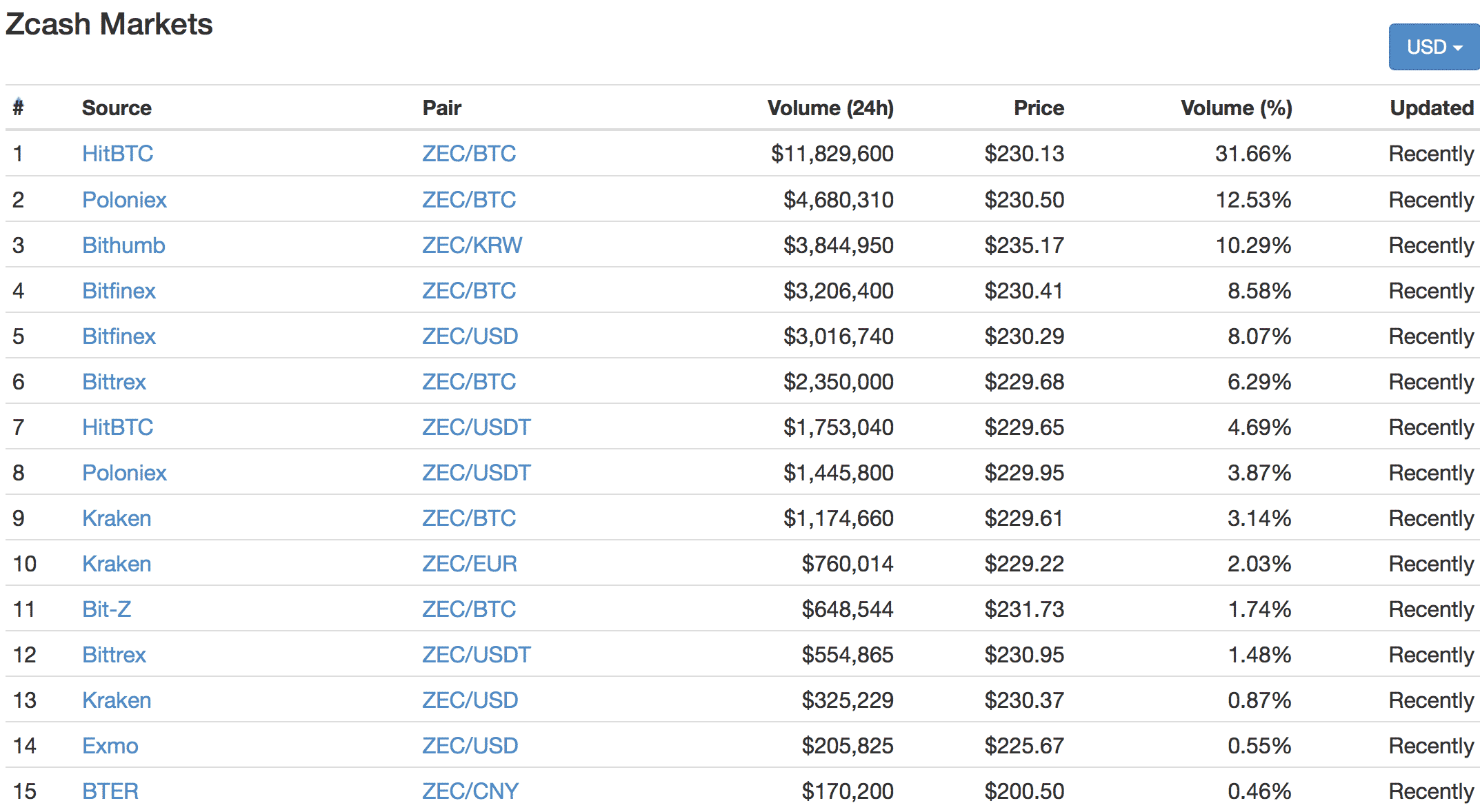 Zcash(ジーキャッシュ)4