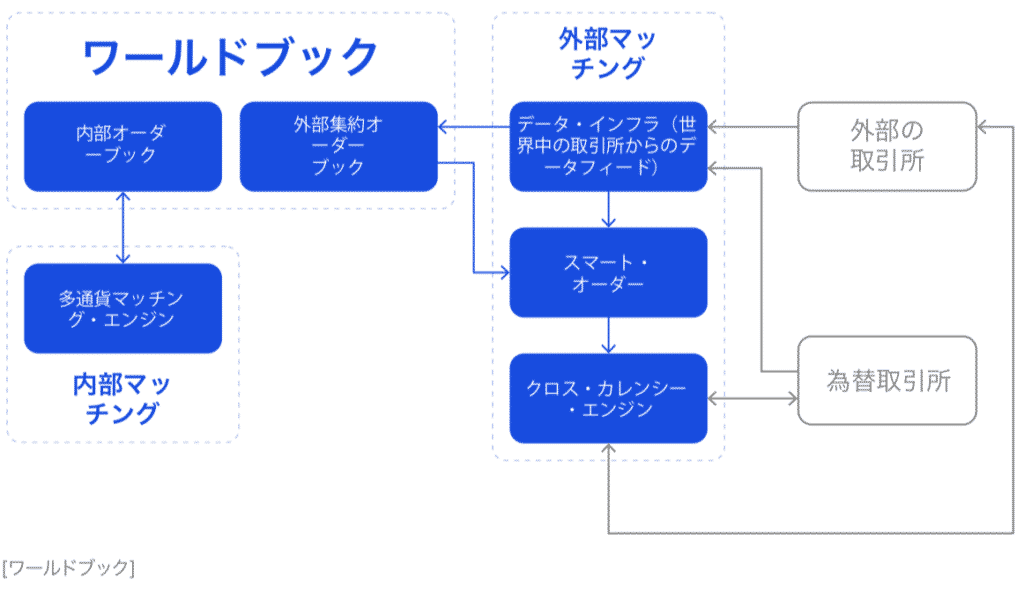 QASH(キャッシュ)とは|仮想通貨の特徴・価格・チャート・取引所5