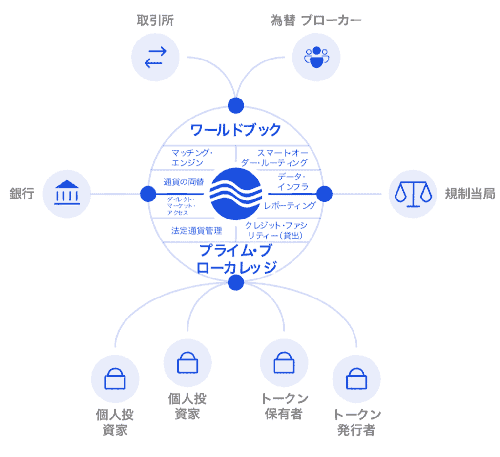 QASH(キャッシュ)とは|仮想通貨の特徴・価格・チャート・取引所3