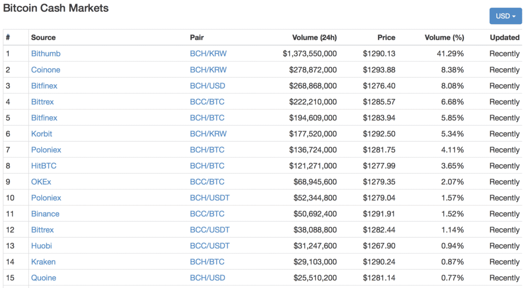 Bitcoin Cash(ビットコインキャッシュ)とは|仮想通貨の特徴・価格・チャート・取引所3