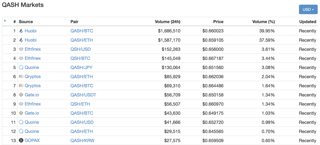 QASH(キャッシュ)とは|仮想通貨の特徴・価格・チャート・取引所7