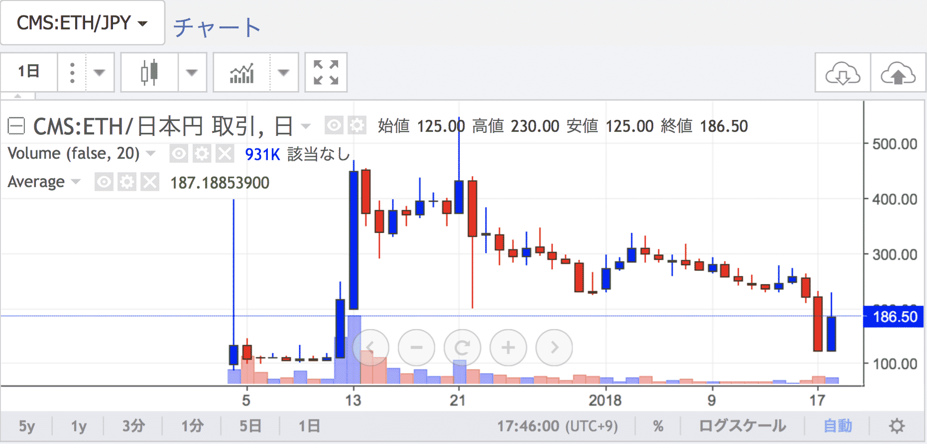 COMSA(コムサ)とは|仮想通貨の特徴・価格・チャート・取引所3