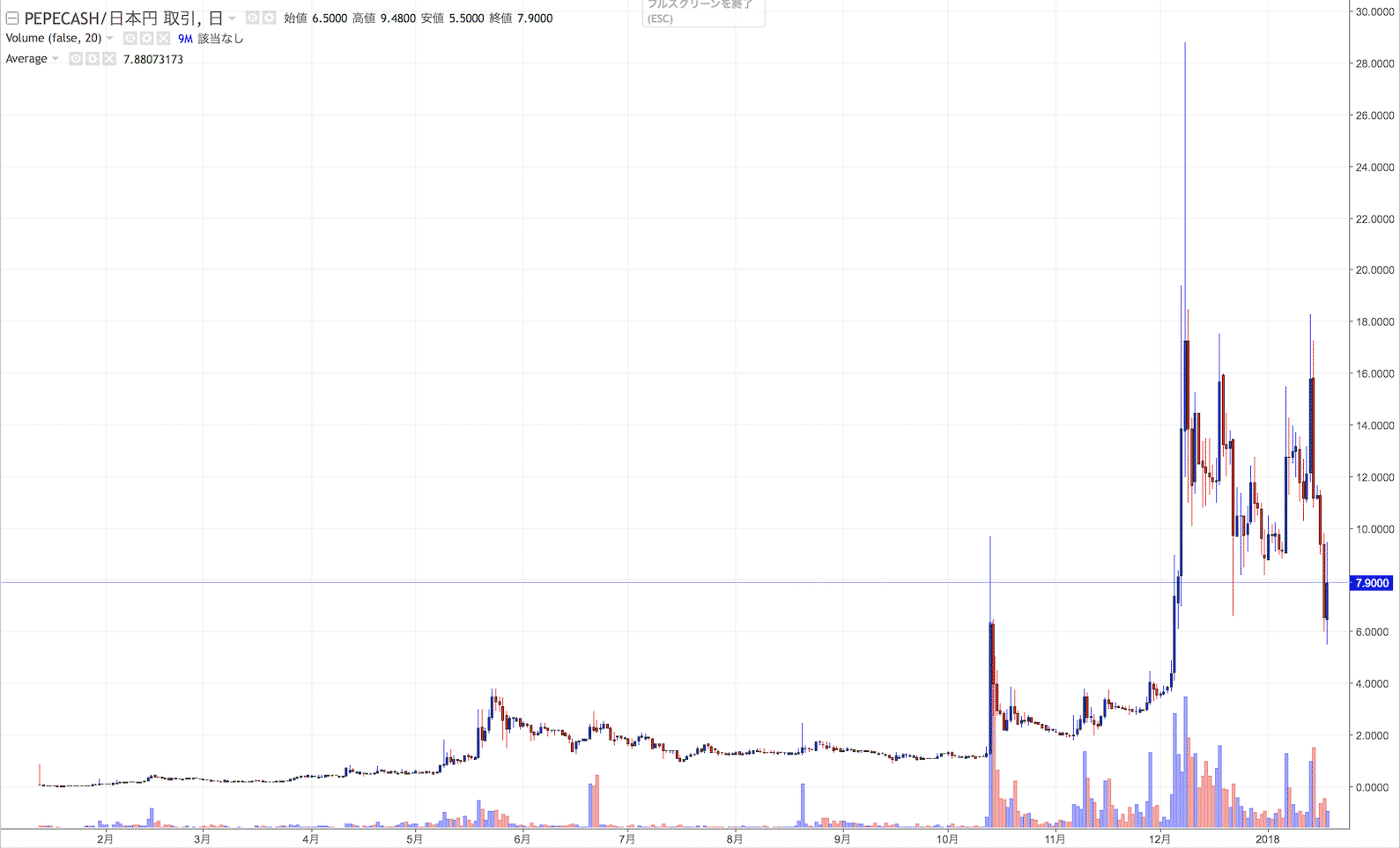 ぺぺキャッシュ（Pepe Cash）とは｜仮想通貨トークンの特徴・価格・チャート・取引所 – なるらく副業