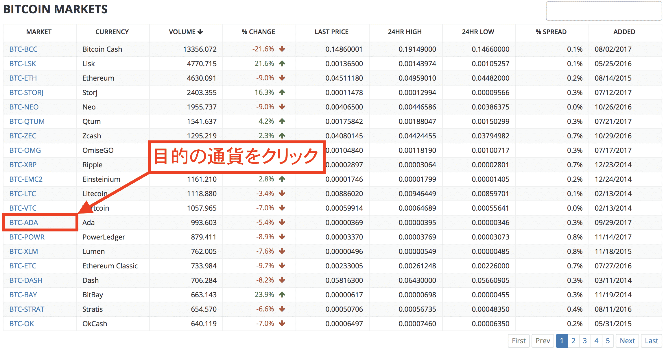 Bittrex(ビットレックス)での買い方・売り方・購入方法3
