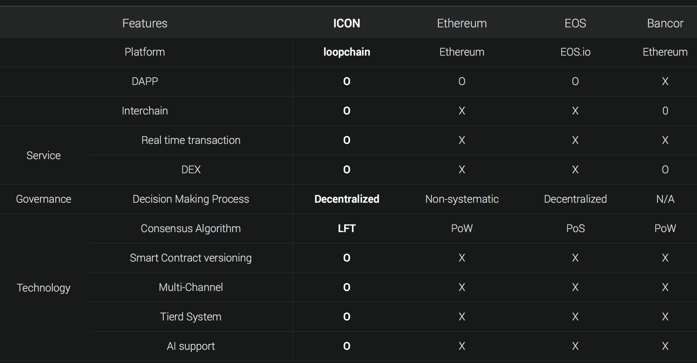 ICON(アイコン)とは|仮想通貨の特徴・価格・チャート・取引所2