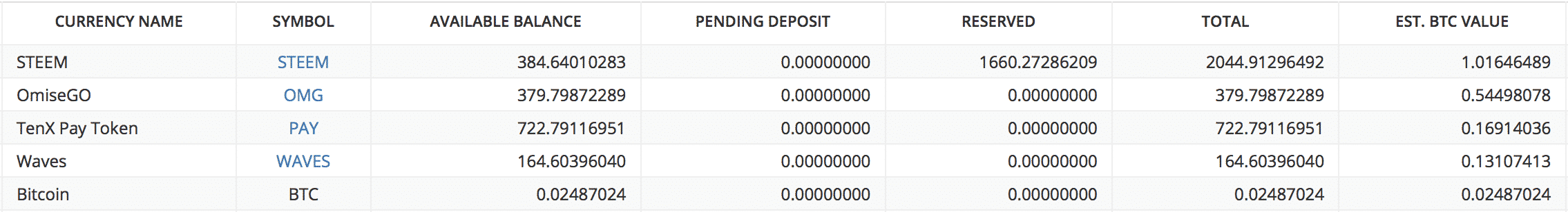 当サイトが保有している仮想通貨の資産状況3