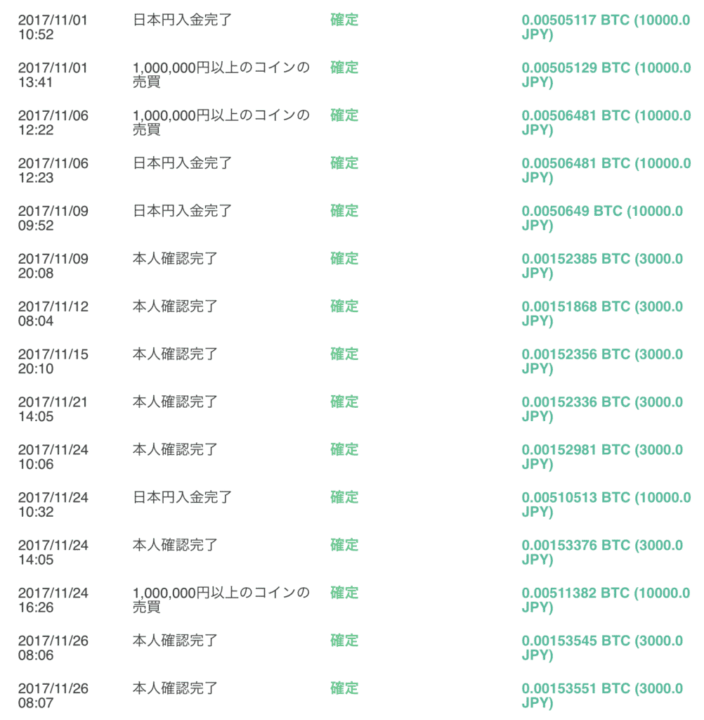【サイト10ヶ月目】15万PV、20万円|このサイトのアフィリエイト収入実績を公開2