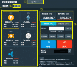 GMOコインの使い方|現物取引とFX取引の買い方・売り方4