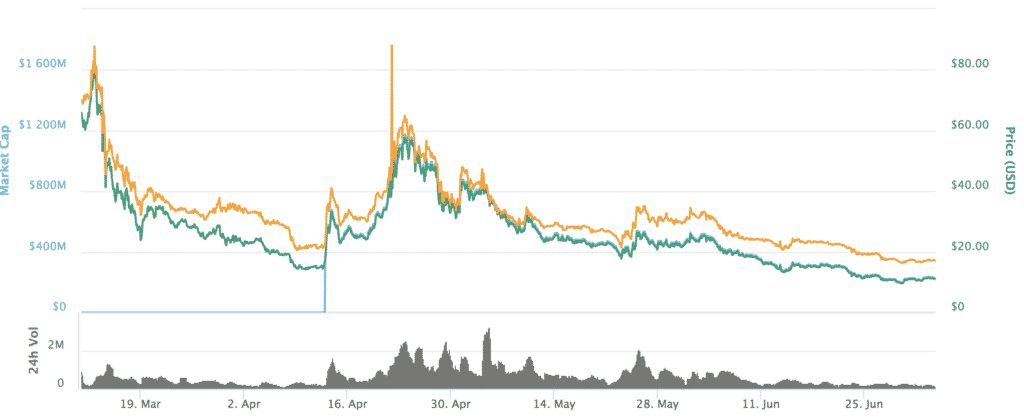 Bitcoin Private(ビットコインプライベート)とは|仮想通貨の特徴・価格・チャート・購入方法5