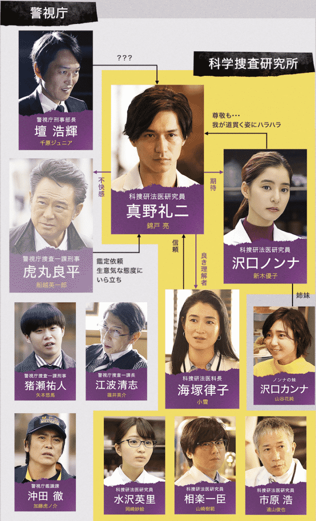 トレース 科捜研の男 第2話の見逃し配信動画の無料視聴方法とあらすじ ネタバレ感想を紹介 Vodナビ ドラマ情報から動画配信サービスの人気比較ランキングまで